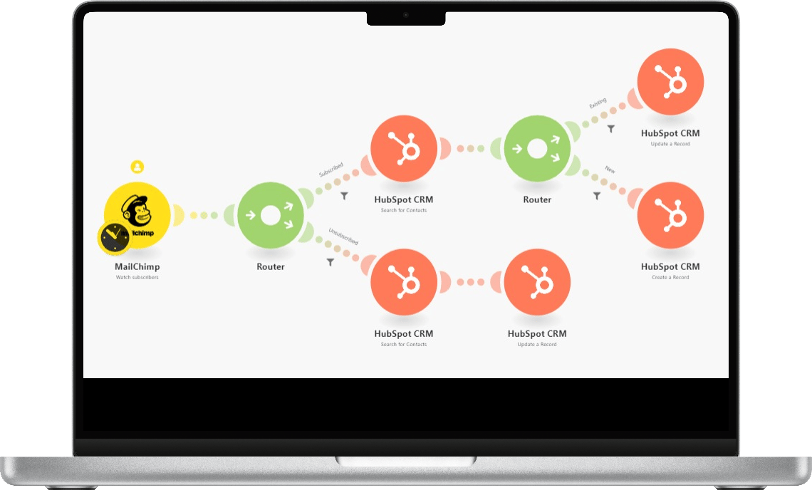 hubicom-automatisation-nocode